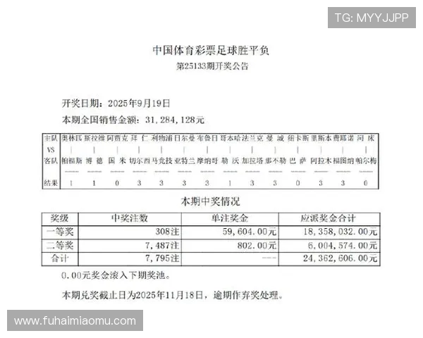精选足篮专家伯温精算与香哥看球携手夺足彩头奖91万揭秘